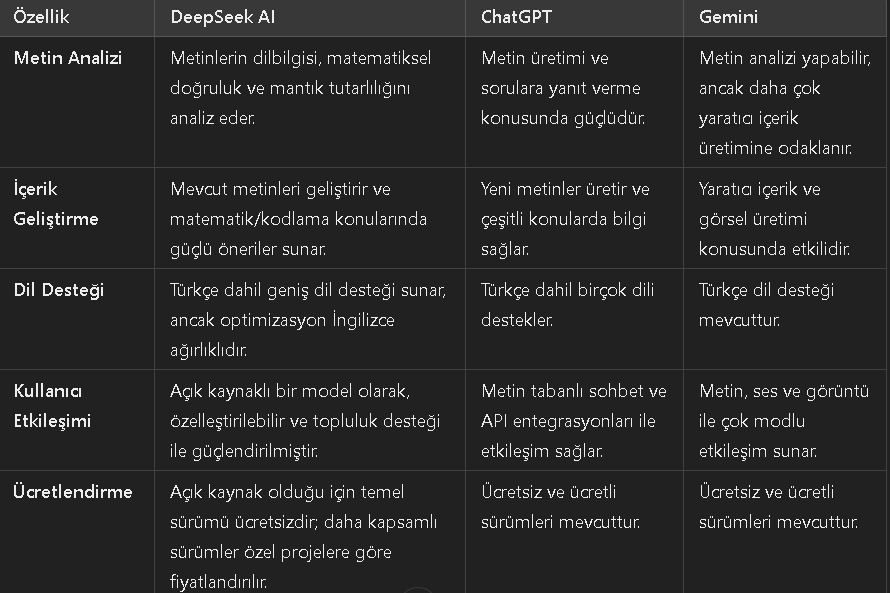 yapay zeka karşılaştırma
